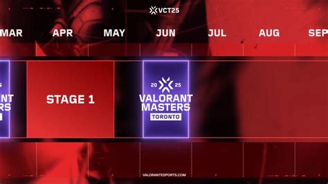 valorant champions betting|【VALORANT】出場チームは過去最多の48チームに！——1年を .